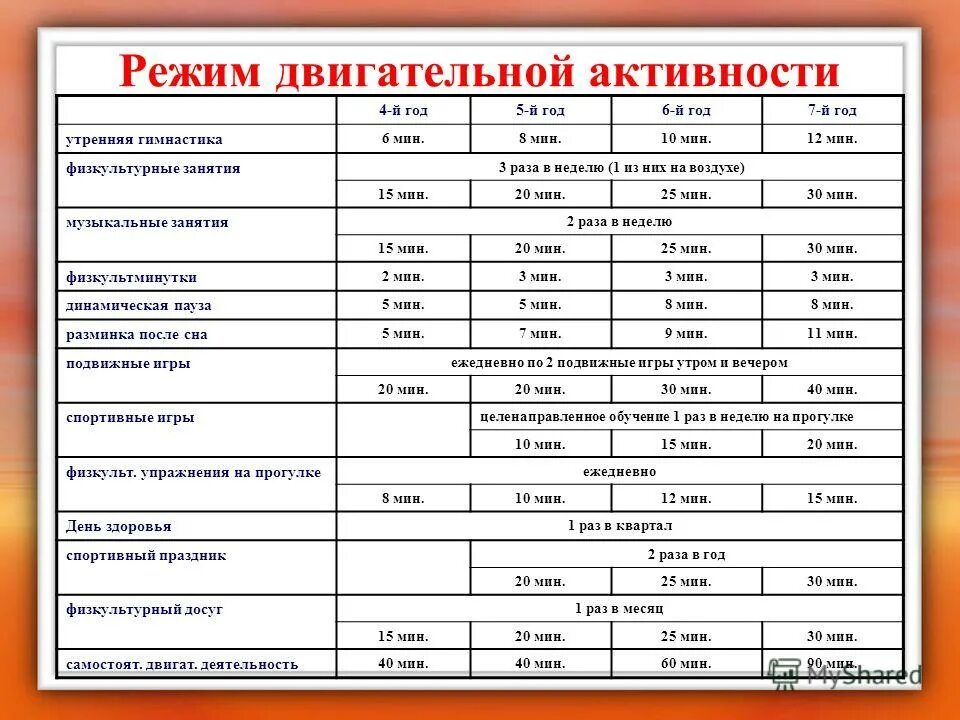 Оптимальный режим двигательной активности. Программа двигательного режима. Презентация по физической культуре. Физкультурно-оздоровительные мероприятия. Двигательный режим.