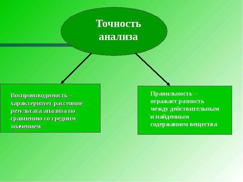 Характеризующие значения