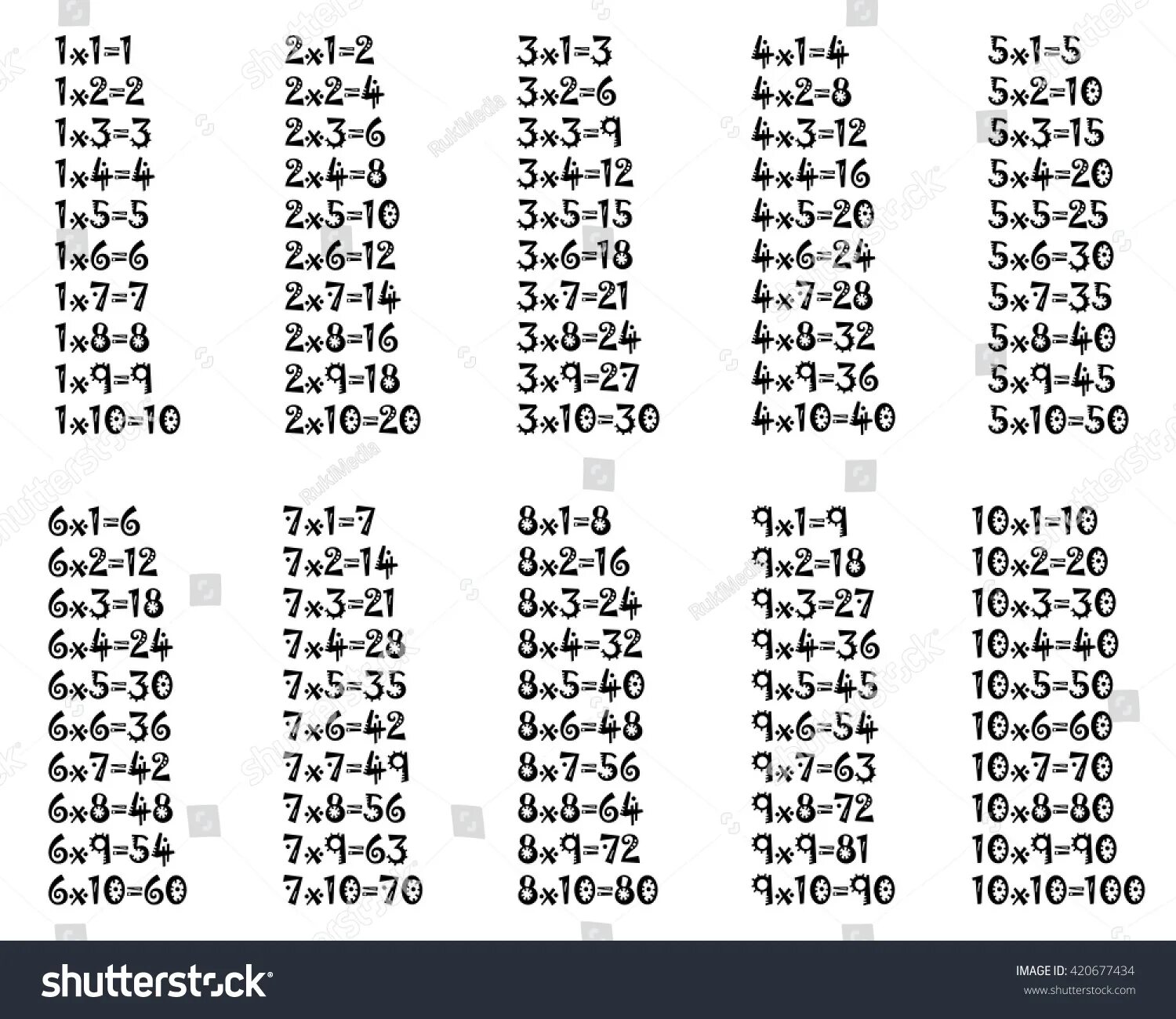 Сколько 9 плюс 18. Таблица умножения. Таблица умножения на 5 и 6. Таблица умножения на 6 и 7. Таблица умножения на белом фоне.