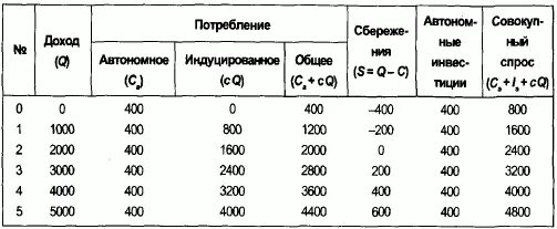 Инвестиционная себестоимость. Инвестиция это доход или расход. Инвестиция это доход или расход. Затраты инвестиций. Инвестиции и потребление график.