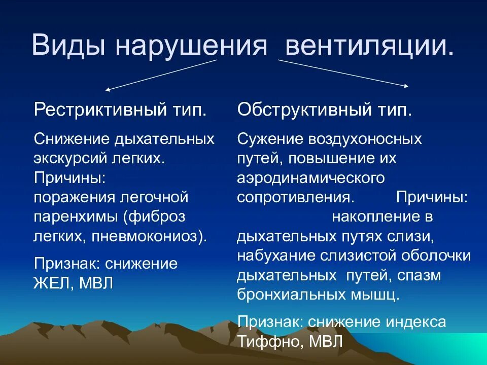 Обструктивный и рестриктивный Тип нарушения. Рестриктивный Тип вентиляционных нарушений. Обструктивный и рестриктивный Тип нарушения дыхания. Рестриктивный и обструктивный типы нарушения вентиляции.