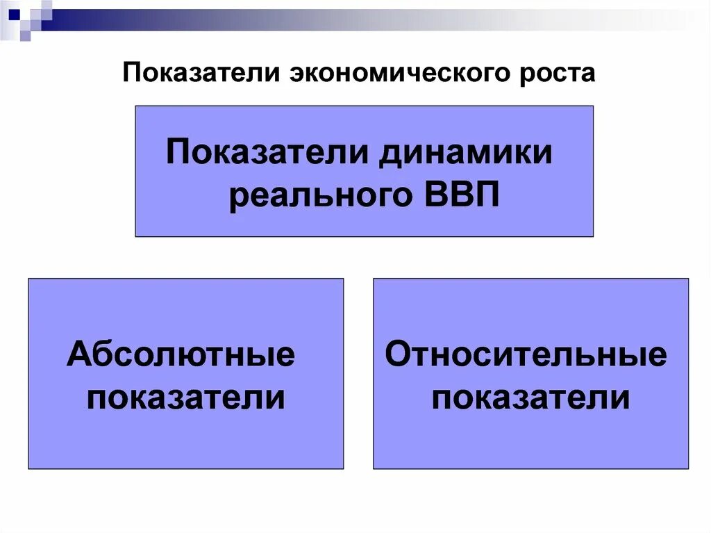 Показатели экономического роста. Экономический рост показатели экономического роста. Относительные показатели экономического роста. Экономический рос показатели. Основные показатели роста экономики