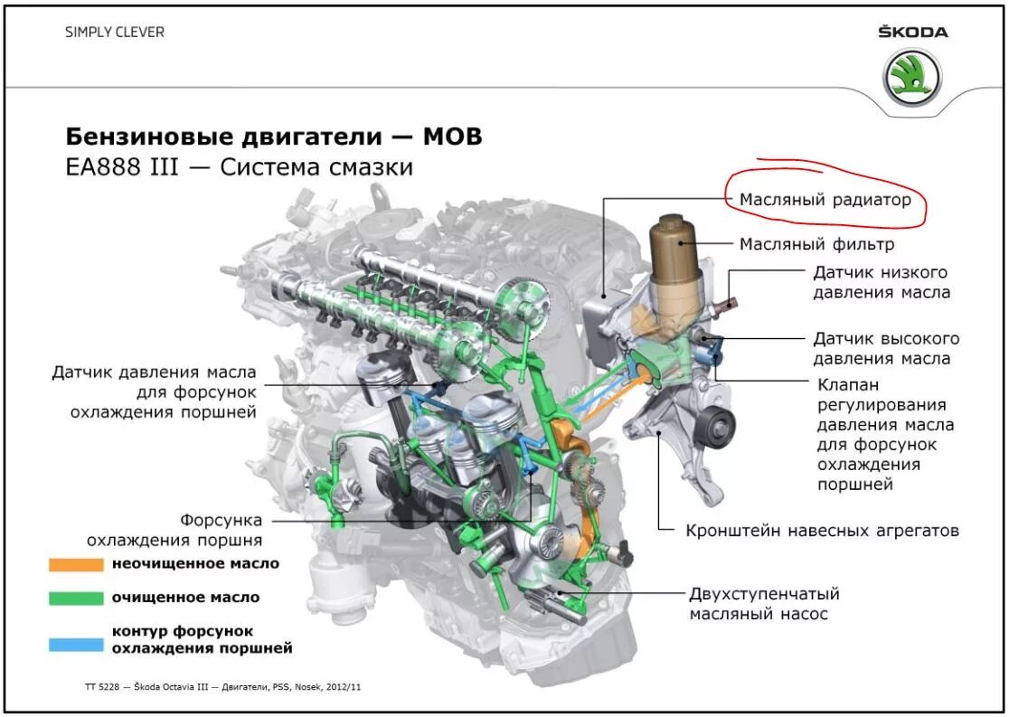 Давление масла 2.0 tsi. Масляная система 2.0 TSI gen2. Двигатель 1.8 TSI топливная система. Схема системы охлаждения двигателя ea888.