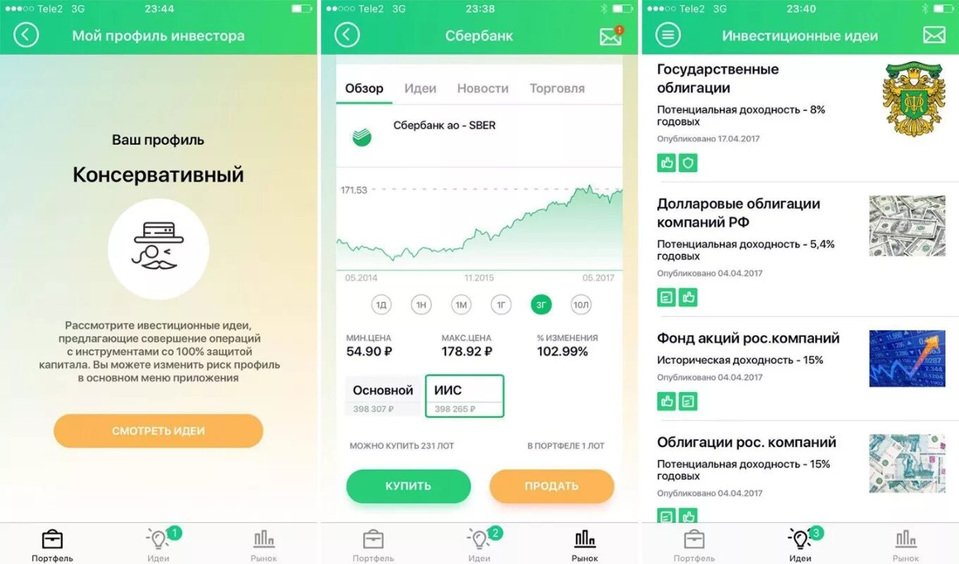 Сбербанк инвестиции тестирование