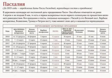Православный календарь на 2024 пасха