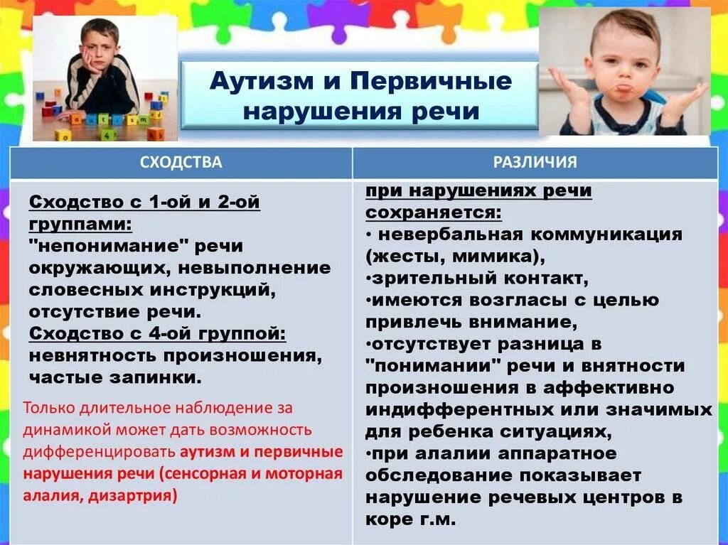Психическое и речевое развития детей диагностика. Отличие алалии от аутизма. отличие аутизма от умственной отсталости. аутизм и зпр сходства и различия. отличие зпр от аутизма у детей.