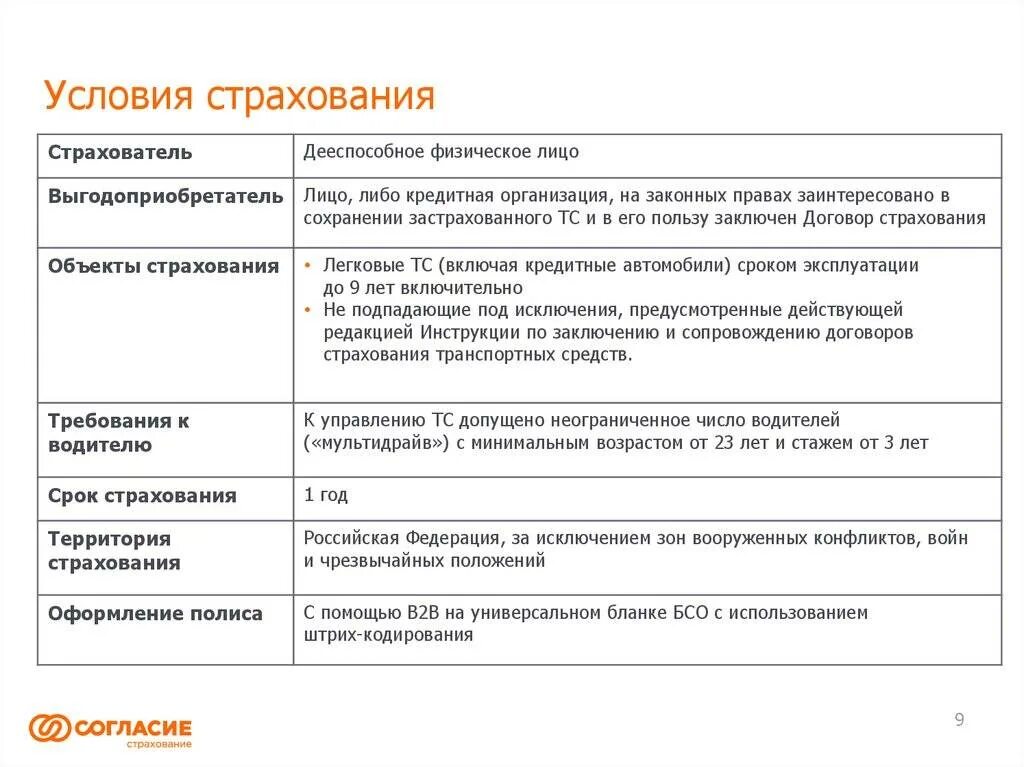 Цель заключения договора страхования. Условия страхования. Условия страховки. Условия договора страхования. Условия заключения договора страхования.