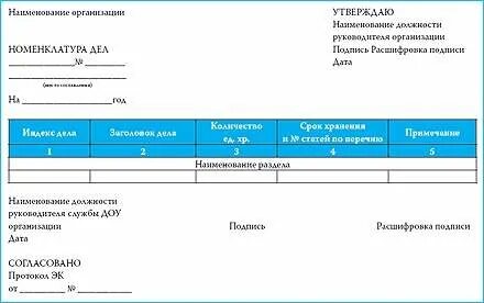 Номенклатура дел тест уик