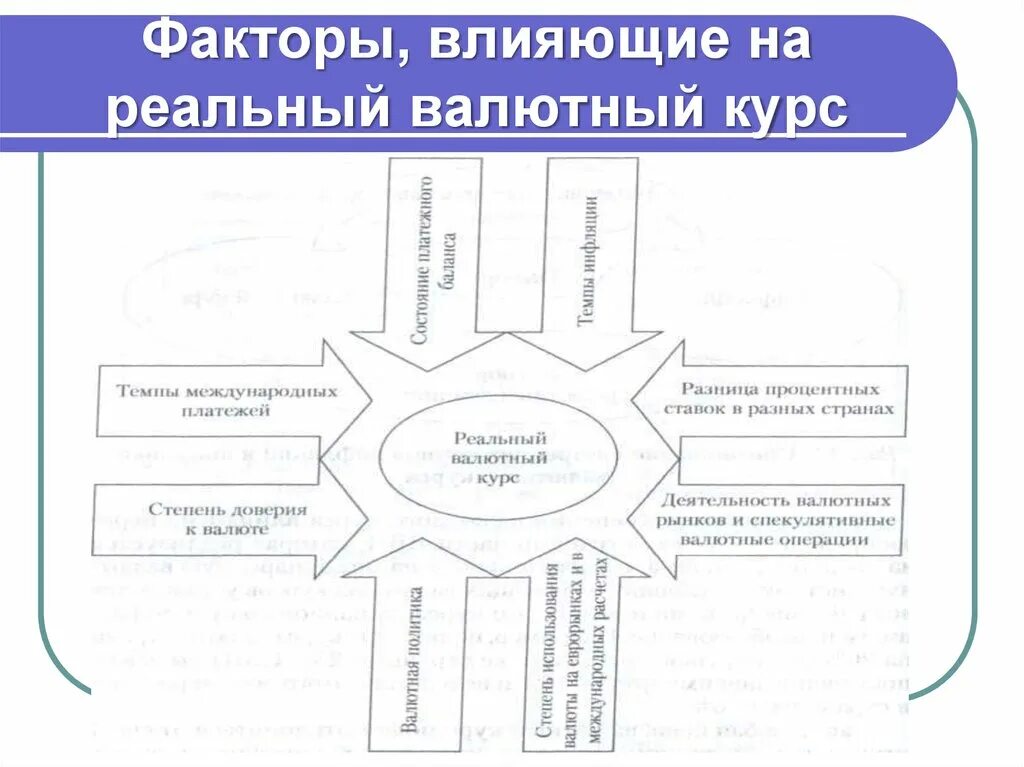 Валютный курс факторы влияющие на валютный курс. Факторы влияния на валютный курс. Факторы формирования валютного курса. Факторы влияющие на курс валюты. Факторы влияния на валютный курс.
