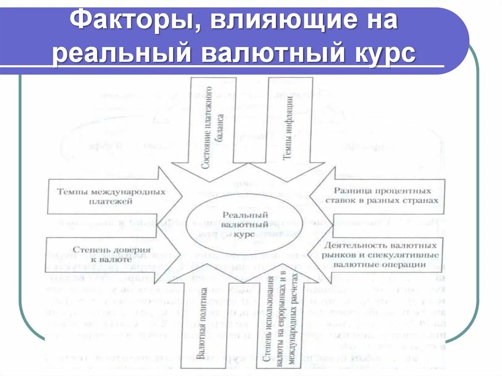 Факторы роста курса валюты. Валютный курс факторы влияющие на валютный курс. Факторы влияющие на курс валюты. Факторы влияющие на валютный. Факторы не влияющие на валютный курс.