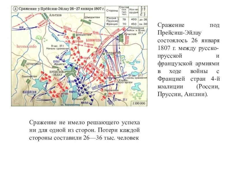 Сражение при прейсиш эйлау год. Прейсиш-эйлау сражение карта. сражение под прейсиш эйлау итоги. прейсиш-эйлау карта.