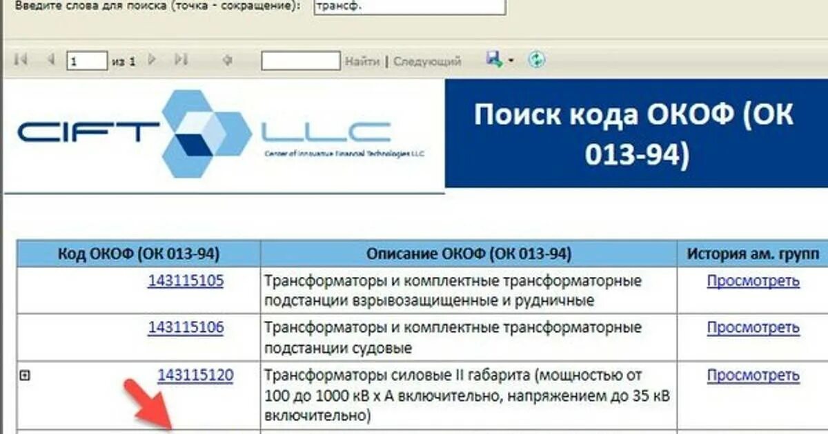 Окоф прочее оборудование. Окоф прочее оборудование