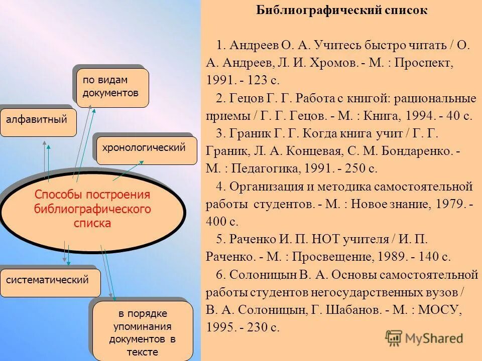 Библиография слова. Виды библиографических списков. Библиографический список в книге. Систематическое расположение списка литературы. Таблица библиографического списка.