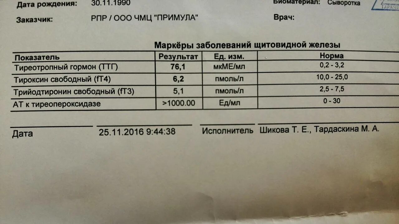 Щитовидная железа норма гормонов у женщин. Норма анализа на щитовидку т4 ТТГ. Гормоны щитовидной железы ТТГ т4 т3. Нормы гормоны анализов ТТГ И т4 Свободный. Анализы ТТГ т3 т4.