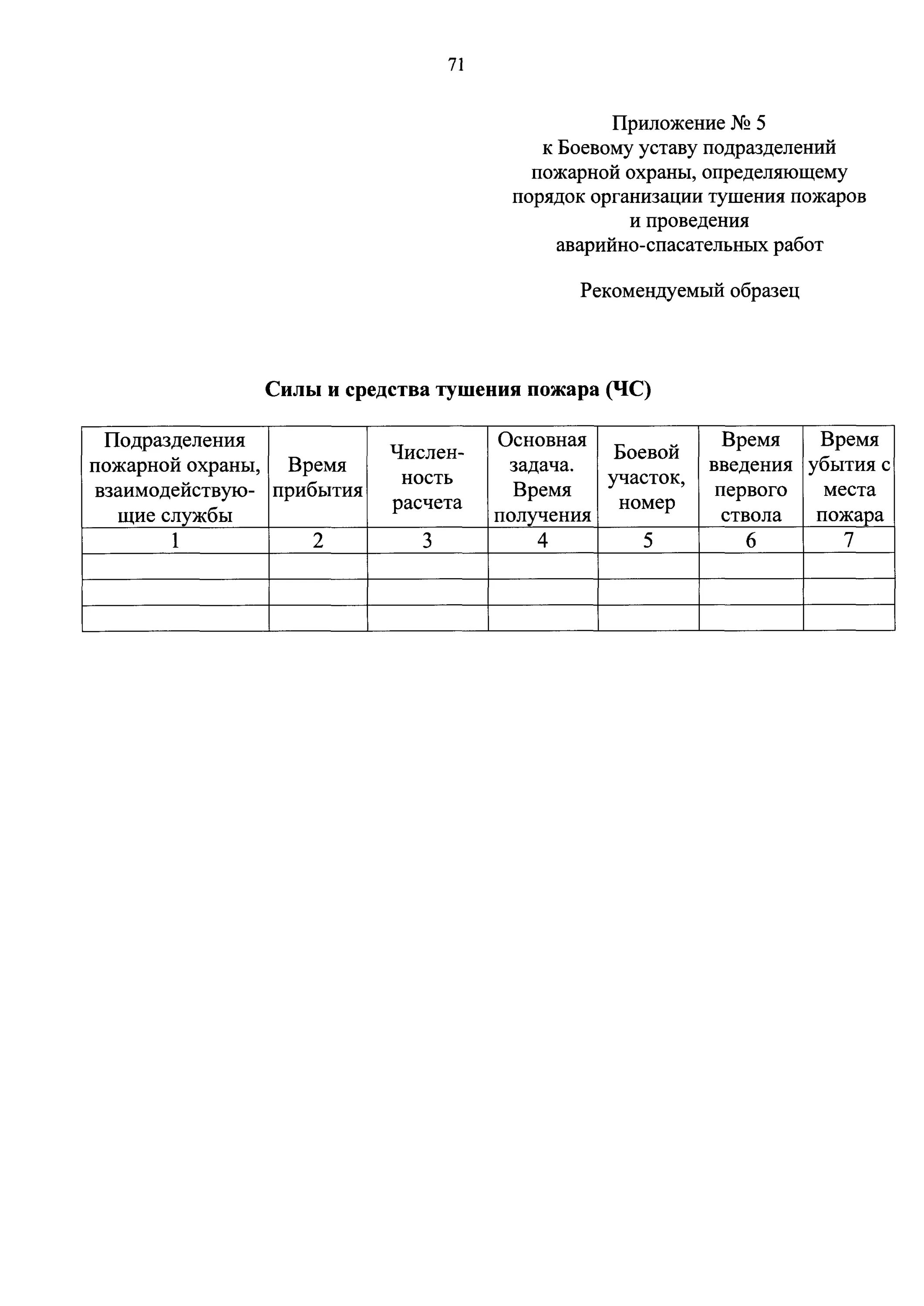 Общие положения устава подразделений пожарной охраны. Устав подразделений пожарной охраны. приложение 2 к боевому уставу подразделений пожарной охраны. порядок тушения пожаров подразделениями пожарной охраны определяет. что определяет боевой устав пожарной охраны.
