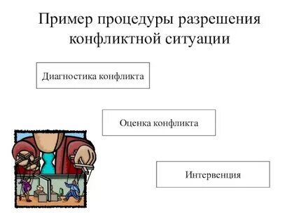 Безопасные способы разрешения конфликтных ситуаций обж 9