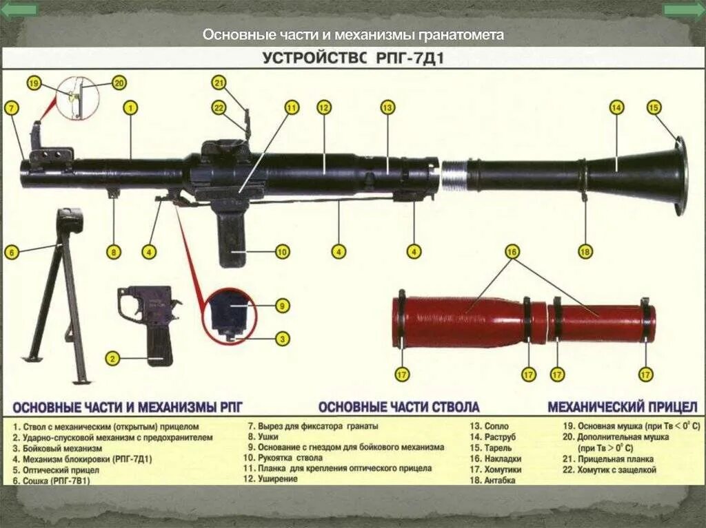 Название гранатометов. Ручной противотанковый гранатомет РПГ-7 ТТХ. ТТХ гранатомета РПГ-7. 40мм гранатомет РПГ-7в. Комплектность гранатомёта РПГ-7в.