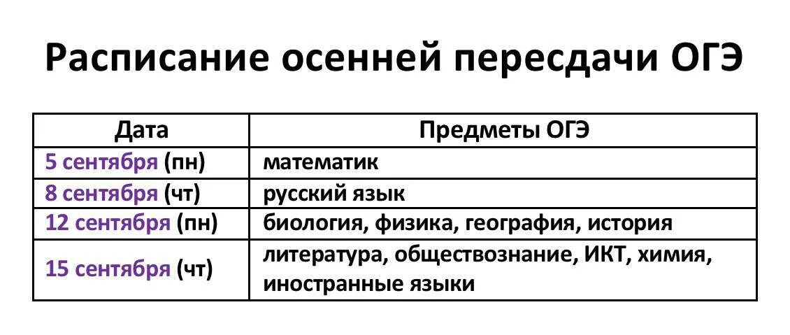 График пересдачи ОГЭ. Пересдача экзамена ОГЭ. Ответы на пересдачу ОГЭ. Дата пересдачи ОГЭ математика. Пересдать егэ 2023