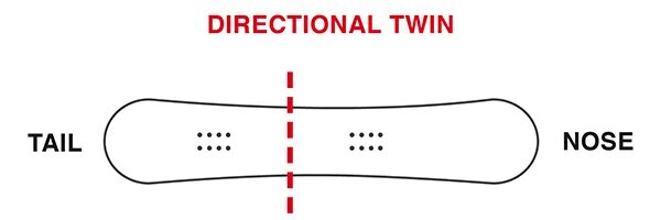 Форма twin. Directional twin сноуборд что это. twin tip прогиб сноуборда. форма twin twin directional сноуборда. форма сноуборда twin tip.