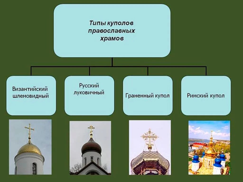 В каком стиле выполняют церкви