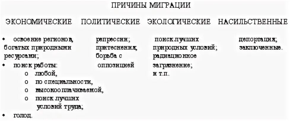 Почему происходит миграция. Политические причины миграции населения. Экономические причины миграции. Внутренняя и внешняя миграция. Причины миграции.. Причины миграцииеления.