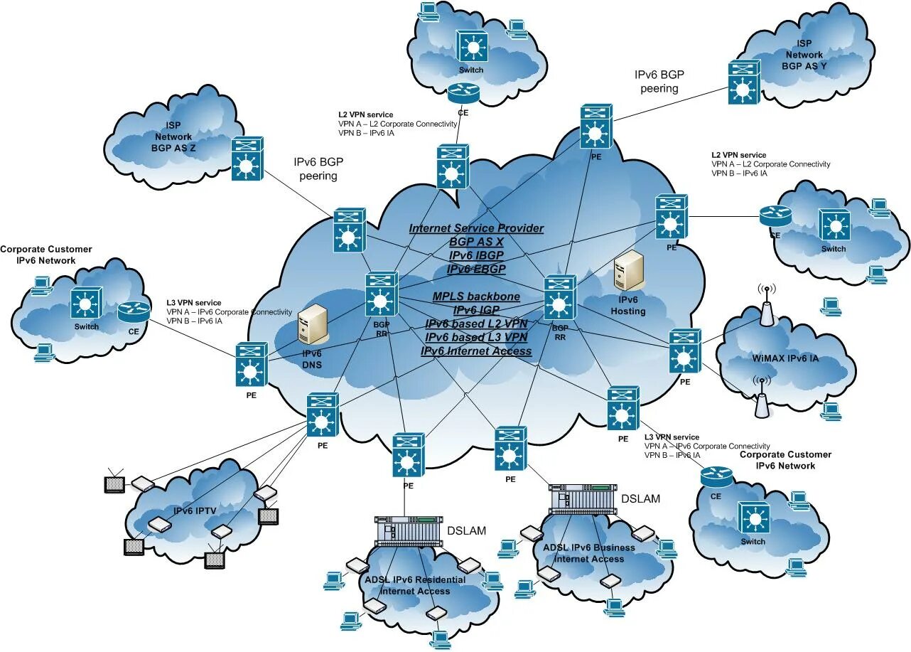 Карта сети интернет. BGP сеть. Схематическая карта сети интернет.