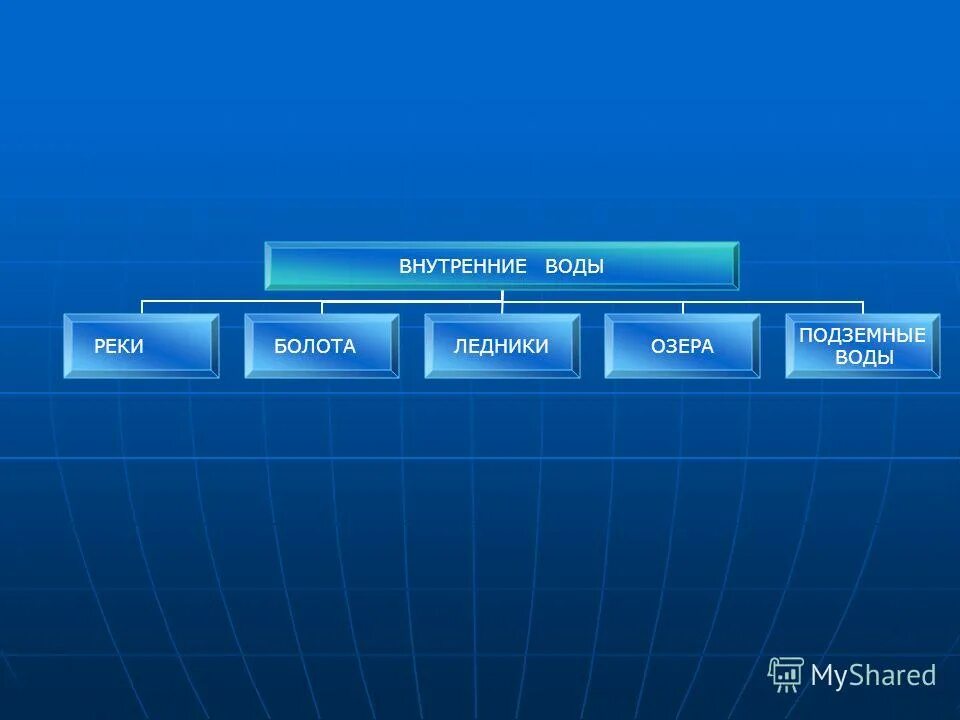 Внутренние воды вариант 1. Внутренние воды Турции. Подземные воды Африки. Внутренние воды Турции информация. Подземные воды Африки 7.