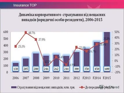 Страхование рисков банка
