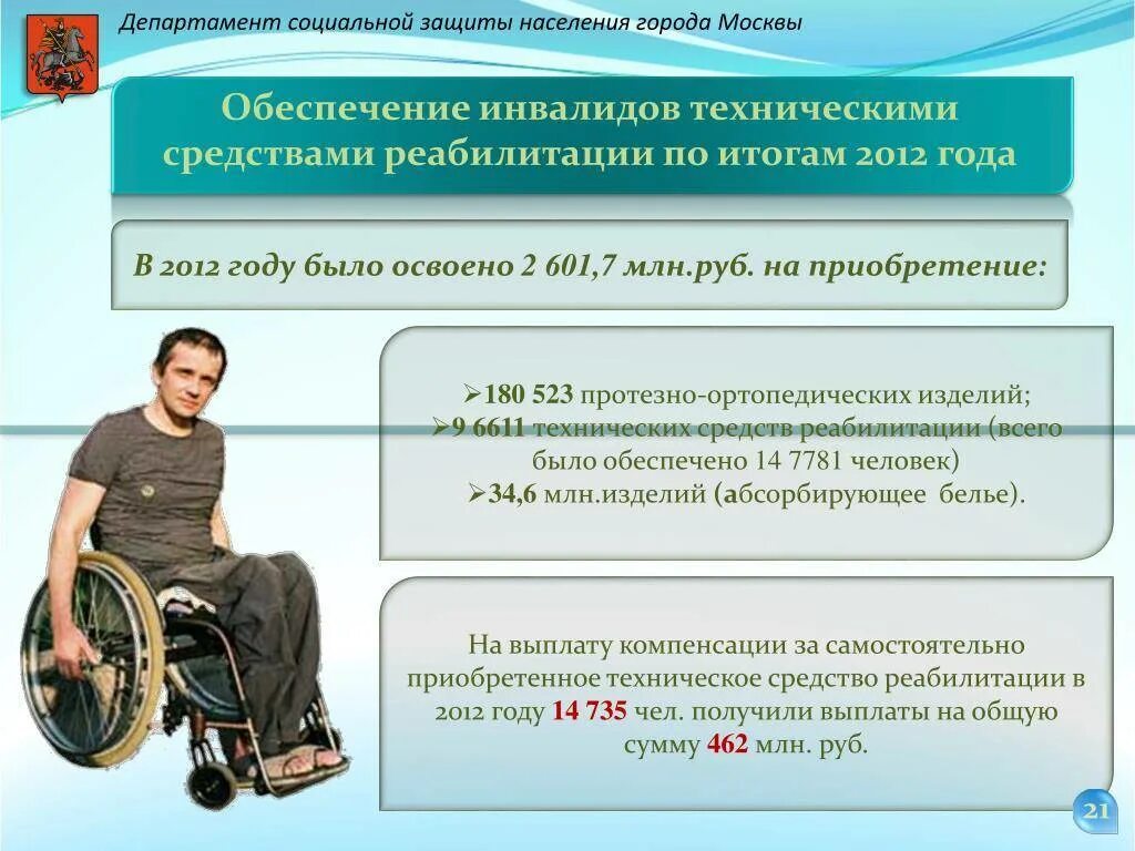 Льготы инвалидам 3 группы в 2025 работающим