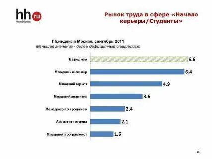 Реклама на рынке труда