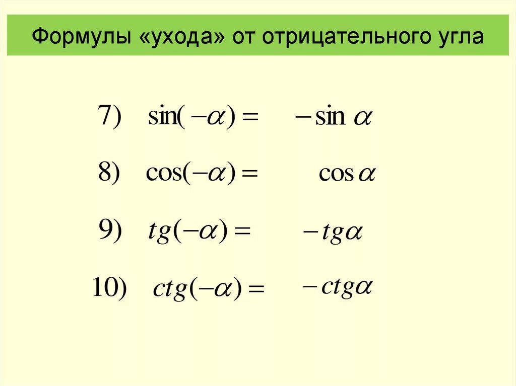 Формулы отрицательных углов. Тригонометрические функции отрицательного аргумента формулы. Формулы тригонометрических функций отрицательных углов. Формулы отрицательных углов тригонометрия. Формулы тригонометрические функции угла