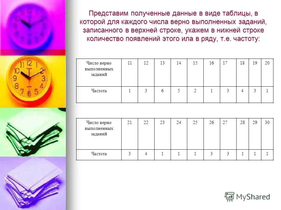 Числа нижней строки таблицы. Представьте эти данные в виде статистической таблицы. Числа нижней строки таблицы. Деление в чешской математике с помощью таблицы. Числа нижней строки таблицы.