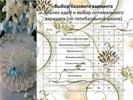 Мысли разбор