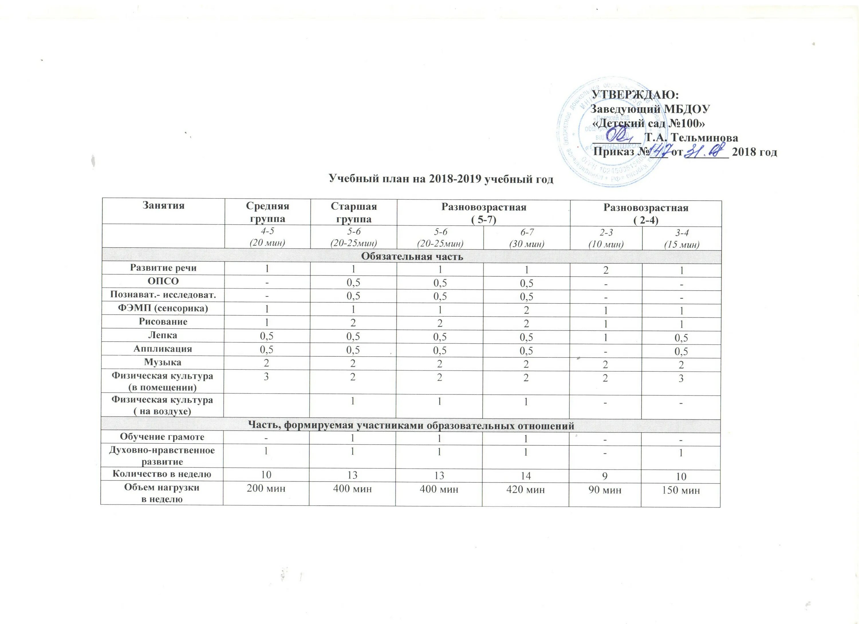 неделя италии в детском саду планирование. планирование на 2018 2019 учебный год. календарь 2018-2019 учебный год. учебный календарь 2018-2019 учебный год. планирование на 2018 2019 учебный год.