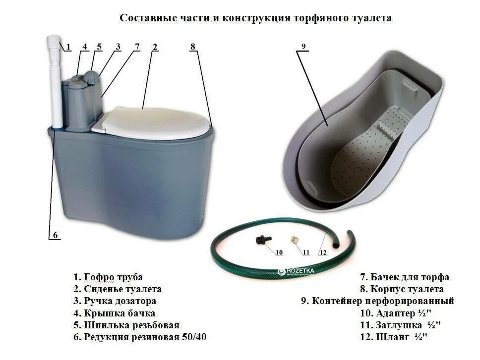 Как пользоваться торфяным туалетом
