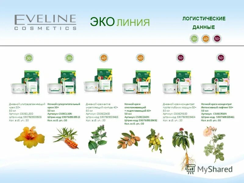 Эко лине. Эко лине. Эко линия. Эко сертифицированный крем. Clarena космецевтика.