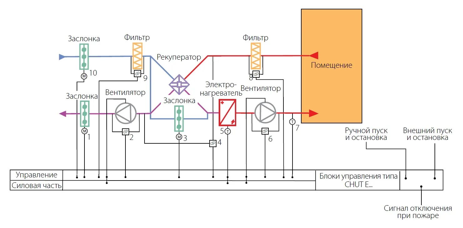 Блок управления задающий управления. Схема подключения умного дома управление освещением. Блок управления задающий управления. Nice a60/a блок управления. Блок управления a924.
