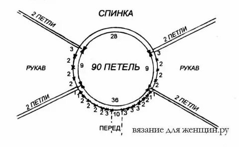 Свитер спицами реглан сверху расчет