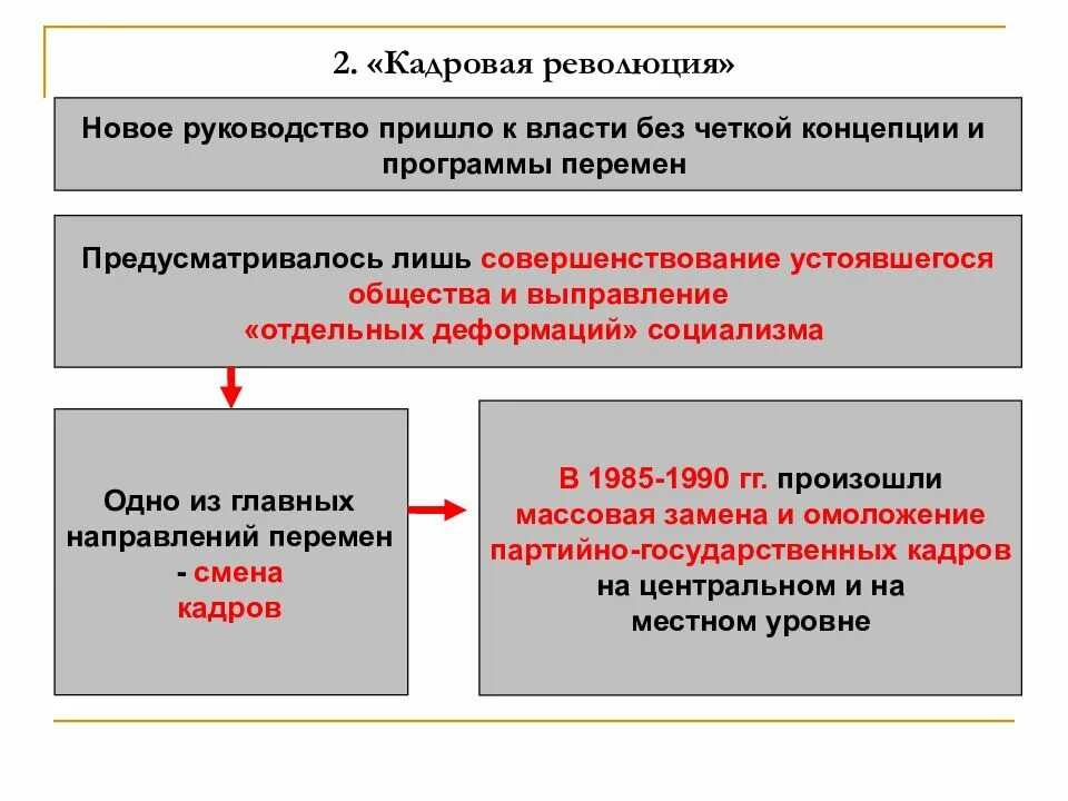 Революция определение. Кадровая революция это перестройка. кадровая революция это. кадровая революция в период перестройки. кадровая революция горбачева.