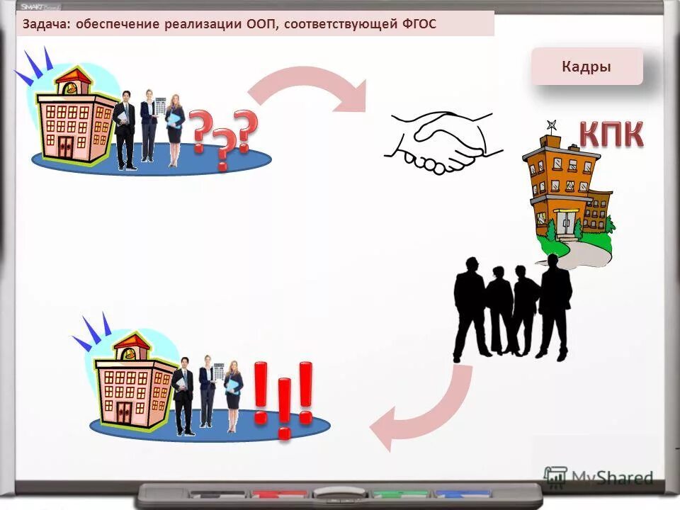 Выполнение поставленных задач руководителем. Поставлена задача обеспечить. Рост производительности труда. Организационно-распорядительный метод управления. Метод решения поставленной задачи.