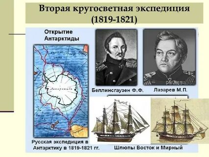 Маршрут открытия антарктиды