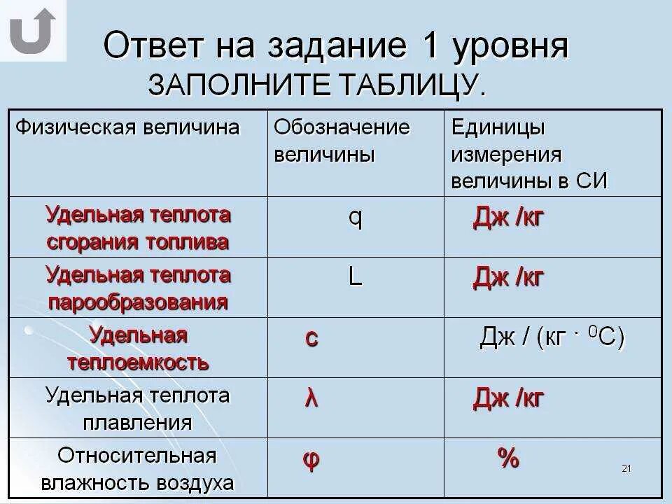 Какая величина измеряется. Обозначение и единица измерения Удельной теплоты сгорания. Обозначение единиц измерения. Физические величины. Удельная теплота физическая величина.