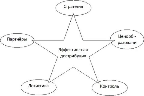 Стратегический партнер это