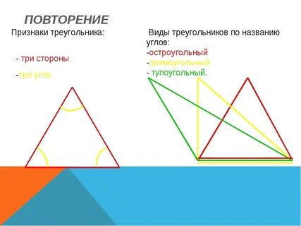 Назовите виды треугольников при классификации по сторонам