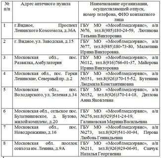 Аптеки по льготным рецептам москва адреса