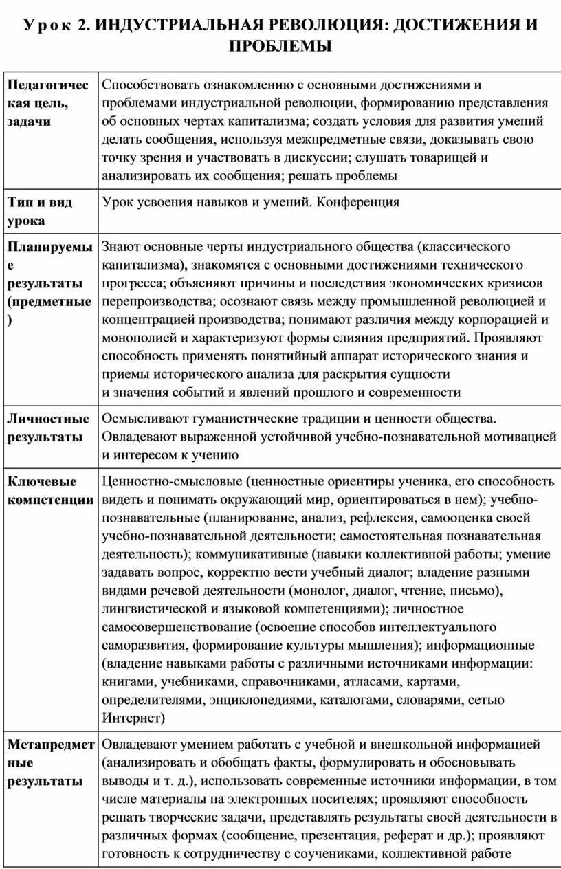 Проблемы промышленного революции. Индустриальные революции достижения и проблемы таблица 9 класс. Индустриальная революция таблица. Индустриальные революции достижения и проблемы конспект. Таблица достижения индустриальной революции.