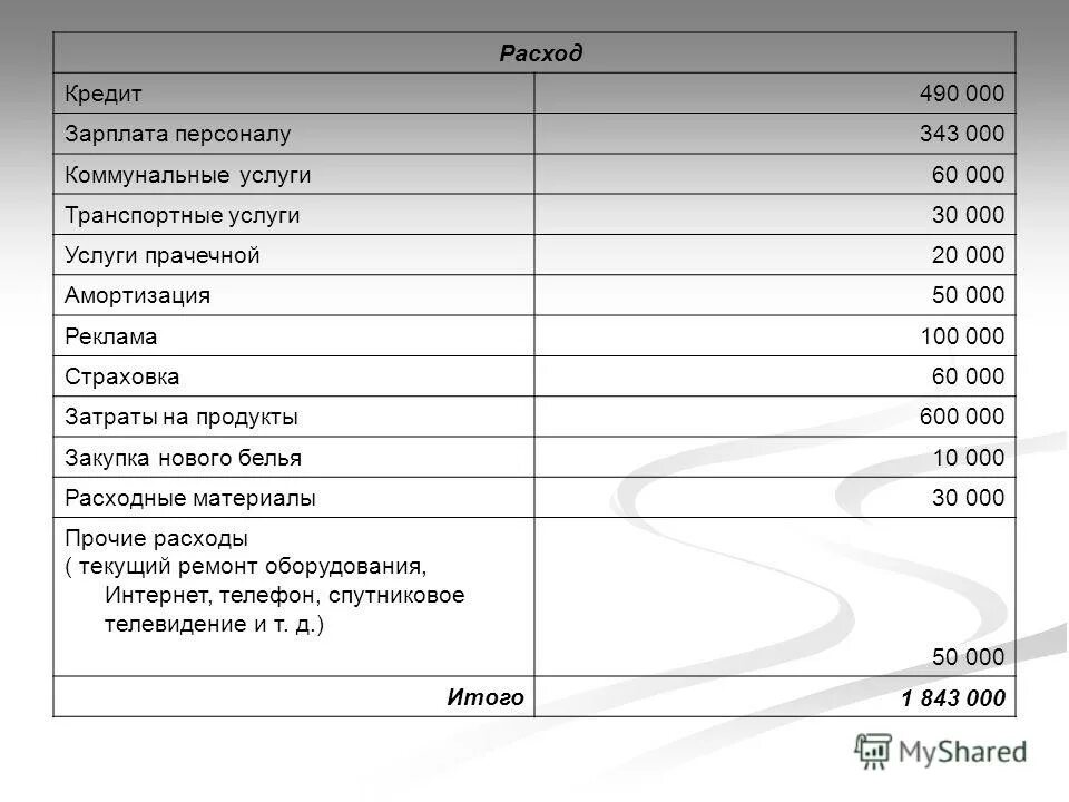 Начислена зарплата. Консалтинг зарплата. В детстве я думал что если зарабатывать 25 тысяч. Стабильная зарплата. Моя зарплата.