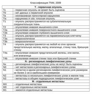 Новообразование предстательной железы мкб