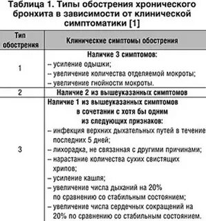 Острый обструктивный бронхит клинические рекомендации у детей
