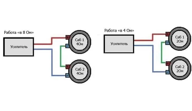 Схема подключения динамиков к усилителю 4 канальному. Схема подключения динамиков к усилителю 2 канальному. Последовательное соединение колонок к усилителю схема. . Схема подключения 2х динамиков к усилителю.